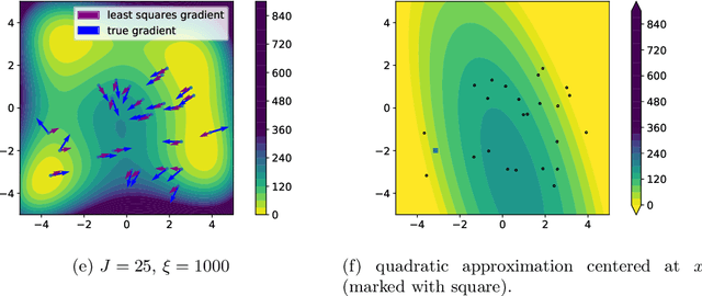 Figure 2 for Ensemble-based gradient inference for particle methods in optimization and sampling