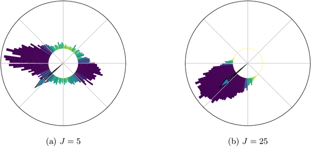 Figure 3 for Ensemble-based gradient inference for particle methods in optimization and sampling