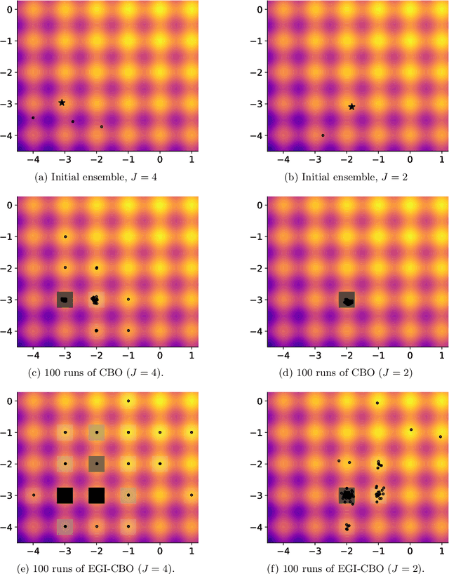 Figure 4 for Ensemble-based gradient inference for particle methods in optimization and sampling
