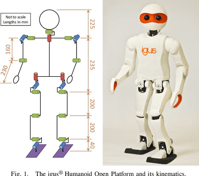 Figure 1 for Child-sized 3D Printed igus Humanoid Open Platform