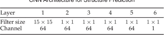 Figure 2 for Learning to Deblur Images with Exemplars