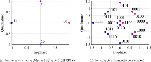 Figure 4 for Deep Multi-Task Learning for Cooperative NOMA: System Design and Principles