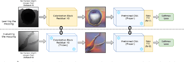 Figure 1 for (DE)^2 CO: Deep Depth Colorization