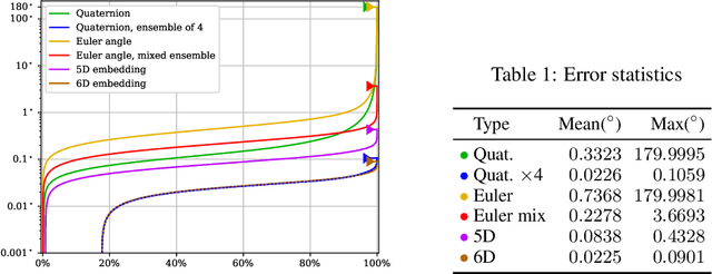 Figure 1 for Revisiting the Continuity of Rotation Representations in Neural Networks