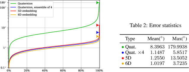 Figure 2 for Revisiting the Continuity of Rotation Representations in Neural Networks