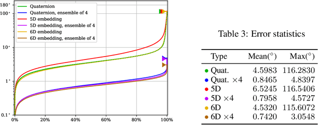 Figure 3 for Revisiting the Continuity of Rotation Representations in Neural Networks