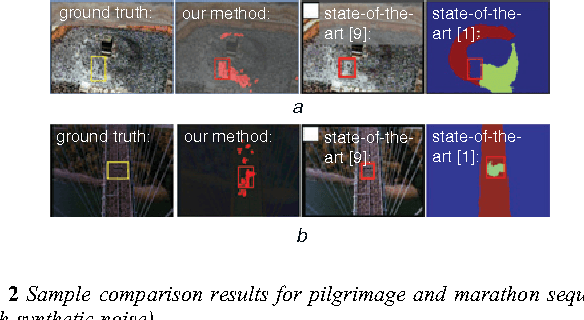 Figure 2 for Detection of Salient Regions in Crowded Scenes