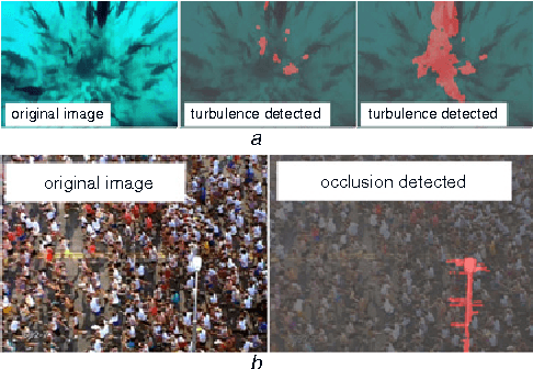Figure 4 for Detection of Salient Regions in Crowded Scenes