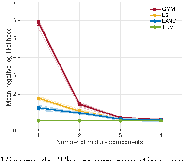 Figure 3 for A Locally Adaptive Normal Distribution