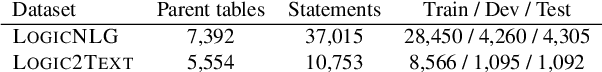 Figure 2 for Diversity Enhanced Table-to-Text Generation via Type Control