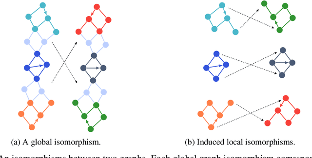 Figure 1 for Natural Graph Networks