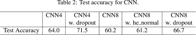 Figure 3 for Optimal Machine Intelligence Near the Edge of Chaos