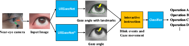 Figure 1 for Gaze Gestures and Their Applications in human-computer interaction with a head-mounted display