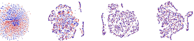 Figure 4 for DeMIAN: Deep Modality Invariant Adversarial Network