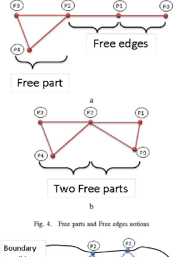 Figure 4 for Boundary conditions for Shape from Shading