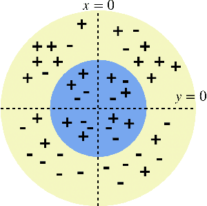 Figure 1 for Fair for All: Best-effort Fairness Guarantees for Classification