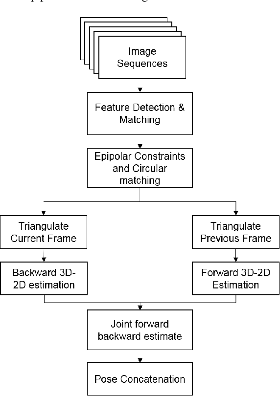 Figure 1 for Joint Forward-Backward Visual Odometry for Stereo Cameras