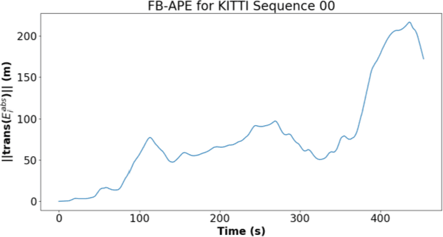 Figure 4 for Joint Forward-Backward Visual Odometry for Stereo Cameras