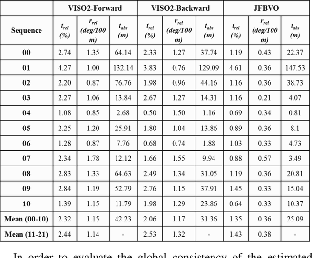 Figure 2 for Joint Forward-Backward Visual Odometry for Stereo Cameras