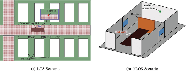 Figure 4 for Reinforcement Learning of Beam Codebooks in Millimeter Wave and Terahertz MIMO Systems