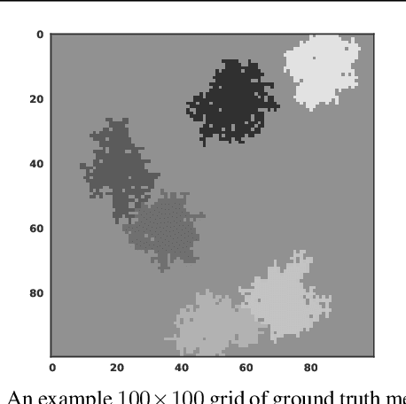 Figure 1 for GapTV: Accurate and Interpretable Low-Dimensional Regression and Classification