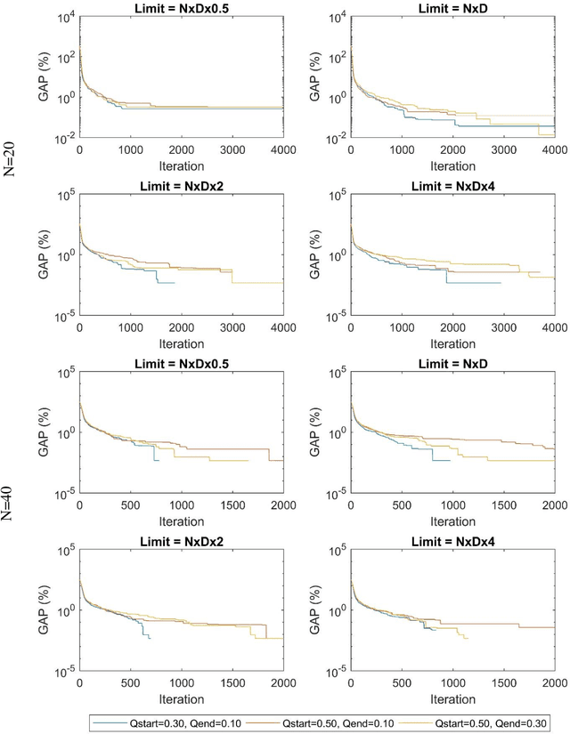 Figure 2 for Improved Binary Artificial Bee Colony Algorithm