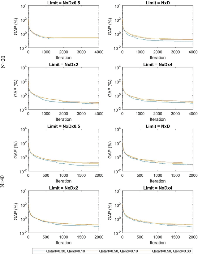 Figure 4 for Improved Binary Artificial Bee Colony Algorithm