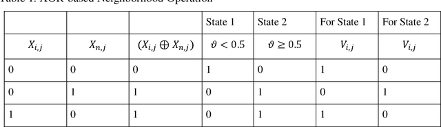 Figure 1 for Improved Binary Artificial Bee Colony Algorithm