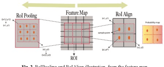 Figure 3 for DenseNet for Breast Tumor Classification in Mammographic Images