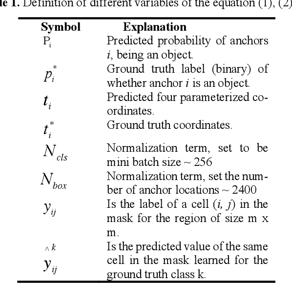 Figure 2 for DenseNet for Breast Tumor Classification in Mammographic Images