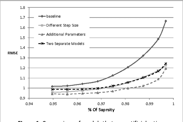 Figure 1 for Using Wikipedia to Boost SVD Recommender Systems