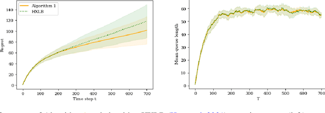 Figure 1 for Scheduling Servers with Stochastic Bilinear Rewards