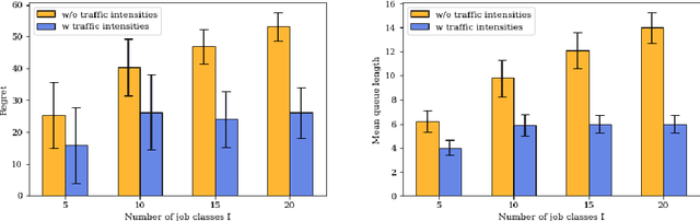 Figure 2 for Scheduling Servers with Stochastic Bilinear Rewards