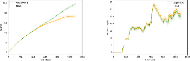 Figure 3 for Scheduling Servers with Stochastic Bilinear Rewards
