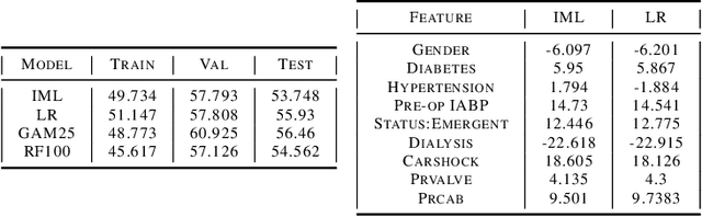 Figure 3 for A Semiparametric Approach to Interpretable Machine Learning