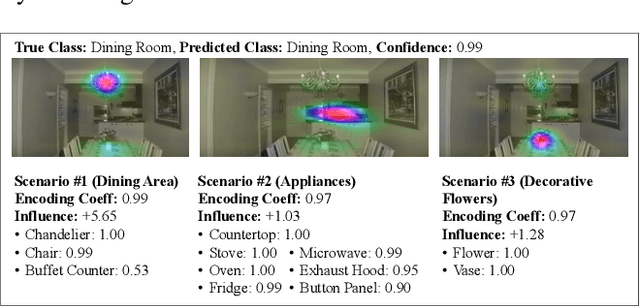 Figure 3 for Scenarios: A New Representation for Complex Scene Understanding