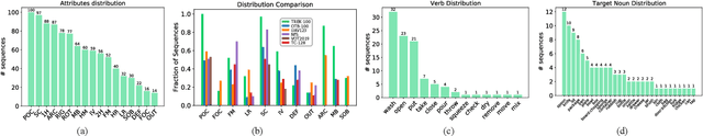 Figure 3 for Is First Person Vision Challenging for Object Tracking?