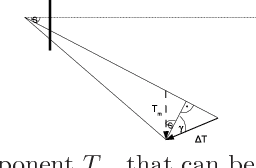 Figure 3 for Direct Pose Estimation with a Monocular Camera