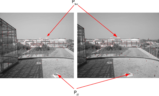 Figure 4 for Direct Pose Estimation with a Monocular Camera