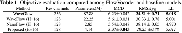 Figure 2 for FlowVocoder: A small Footprint Neural Vocoder based Normalizing flow for Speech Synthesis