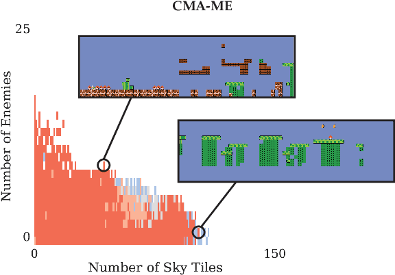 Figure 1 for Illuminating Mario Scenes in the Latent Space of a Generative Adversarial Network