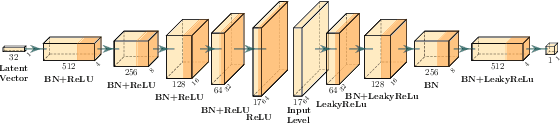 Figure 4 for Illuminating Mario Scenes in the Latent Space of a Generative Adversarial Network