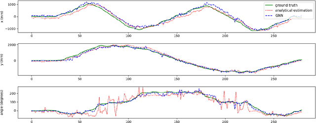 Figure 3 for Multi-camera Torso Pose Estimation using Graph Neural Networks