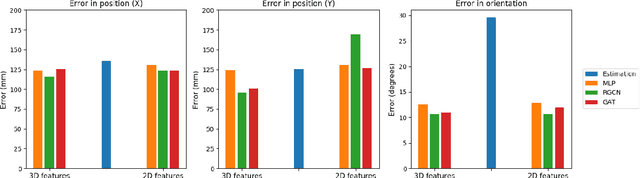 Figure 4 for Multi-camera Torso Pose Estimation using Graph Neural Networks