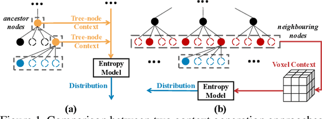 Figure 1 for VoxelContext-Net: An Octree based Framework for Point Cloud Compression