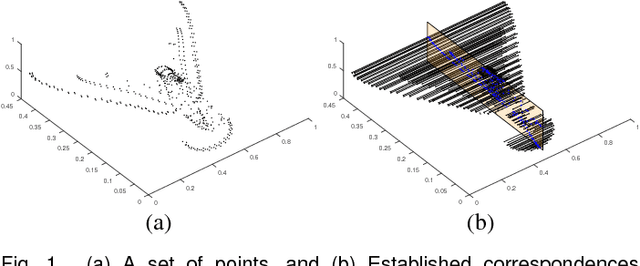 Figure 1 for Detecting Approximate Reflection Symmetry in a Point Set using Optimization on Manifold