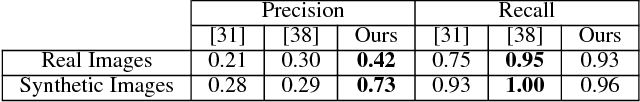 Figure 2 for Detecting Approximate Reflection Symmetry in a Point Set using Optimization on Manifold