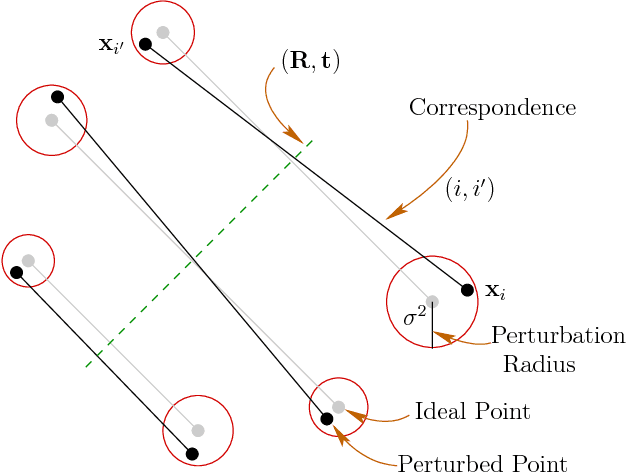 Figure 3 for Detecting Approximate Reflection Symmetry in a Point Set using Optimization on Manifold