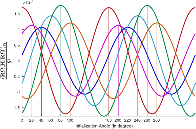 Figure 4 for Detecting Approximate Reflection Symmetry in a Point Set using Optimization on Manifold