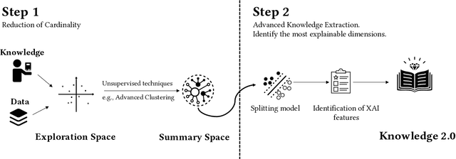 Figure 1 for EXPLAIN-IT: Towards Explainable AI for Unsupervised Network Traffic Analysis